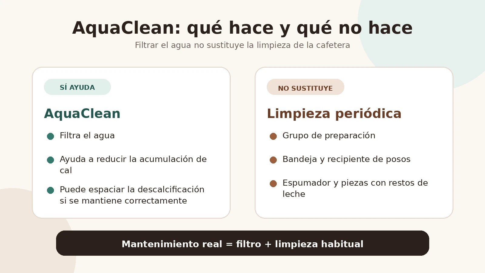 philips aquaclean que hace y que no